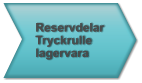Reservdelar Tryckrulle lagervara